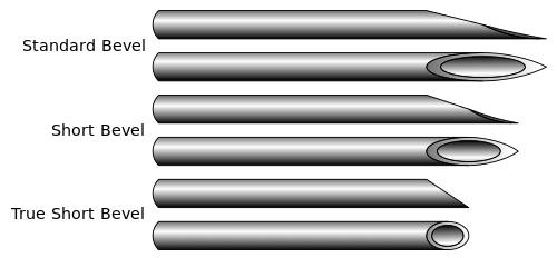 Needle Bevels
